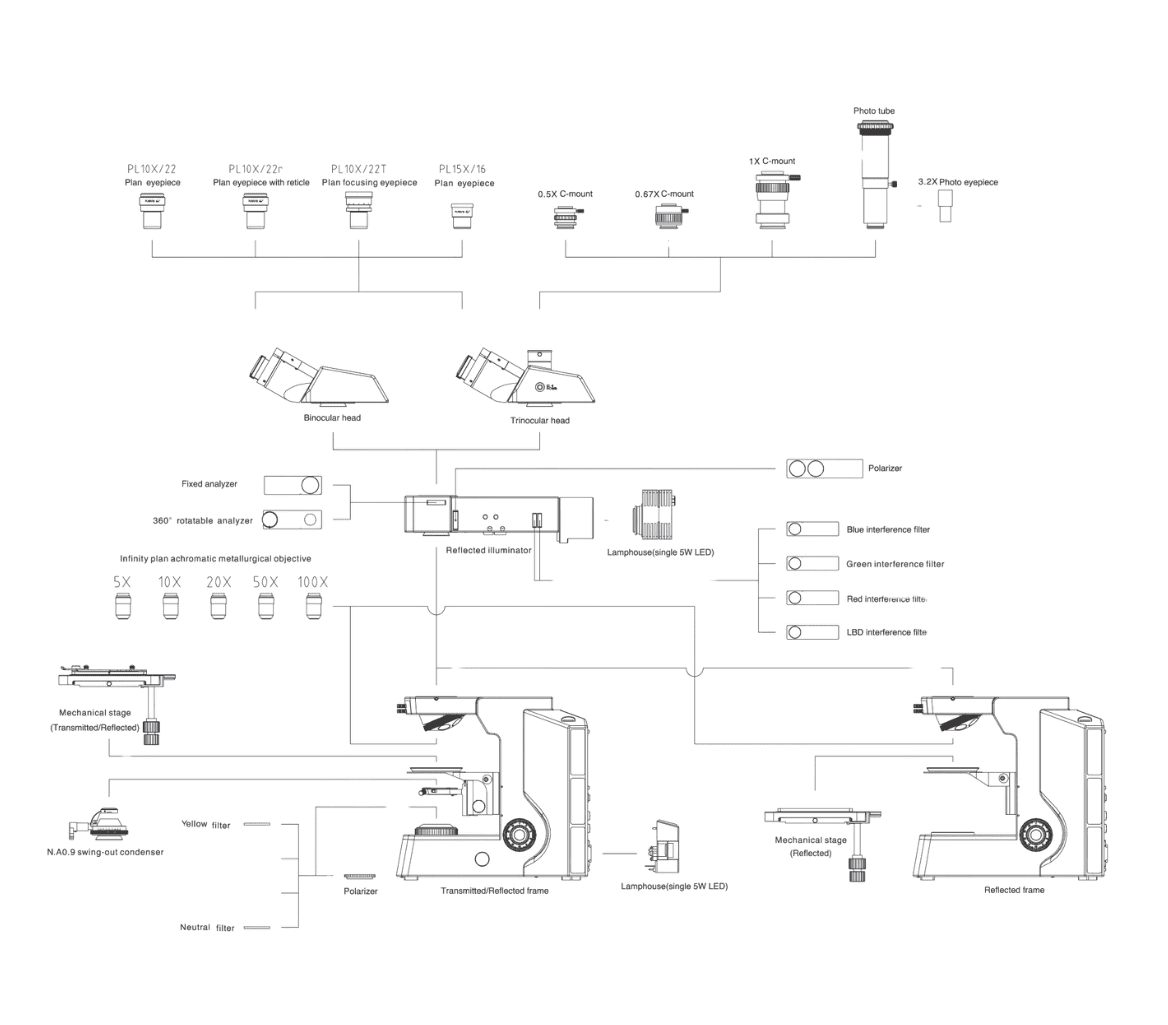 Metscope Prime - Image6
